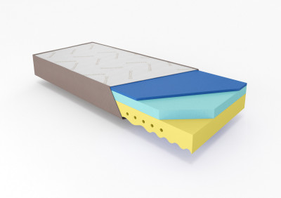 Visco Matratze BREEZE 23.5 cm